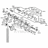 Getriebe & Schaltung