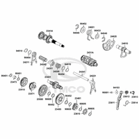 Getriebe & Schaltung
