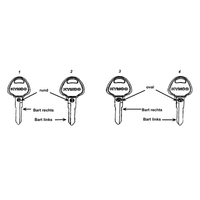 Schlüsselrohlinge & Lackstifte