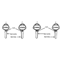 Schlüsselrohlinge & Lackstifte