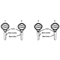 Schlüsselrohlinge & Lackstifte
